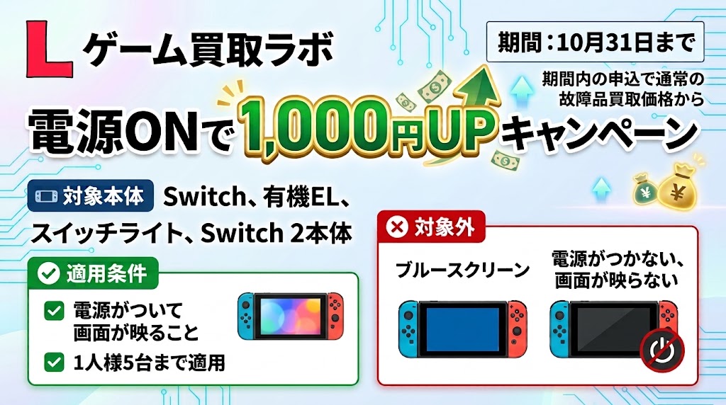 Switch本体 電源ONで1,000円UPキャンペーン